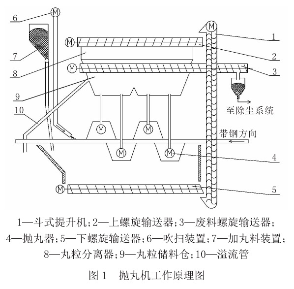 江蘇拋丸機除銹設(shè)備 2 2 2